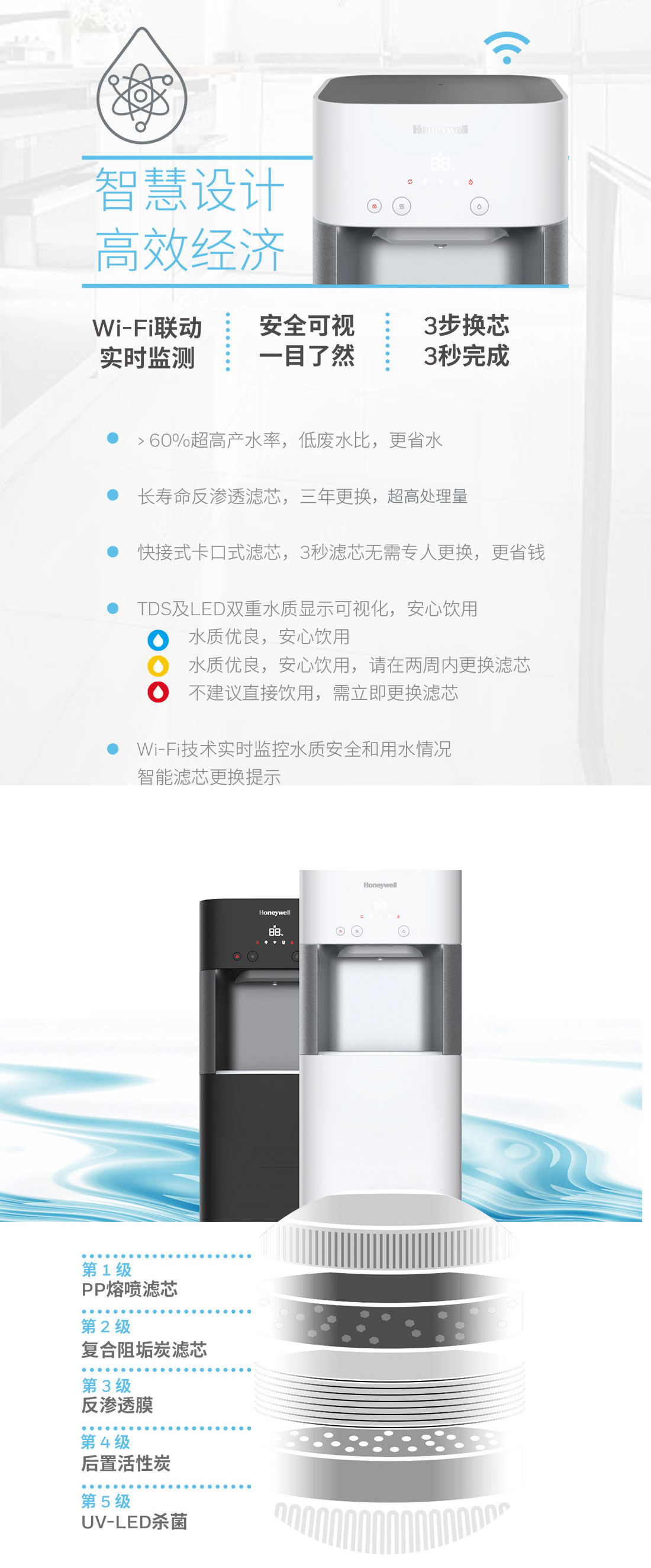 霍尼韦尔商用净水器